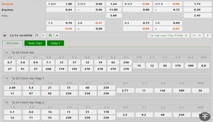 Tỷ lệ kèo Arsenal vs Everton