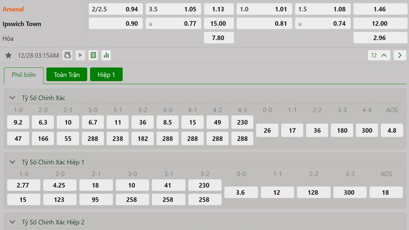Tỷ lệ kèo Arsenal vs Ipswich