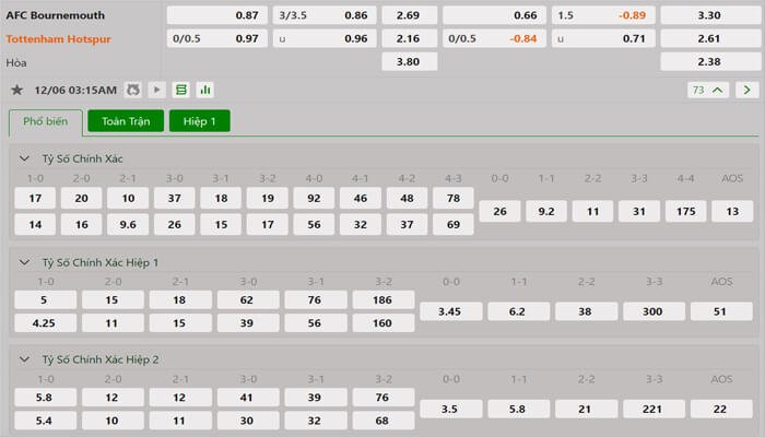 Tỷ lệ kèo Bournemouth vs Tottenham