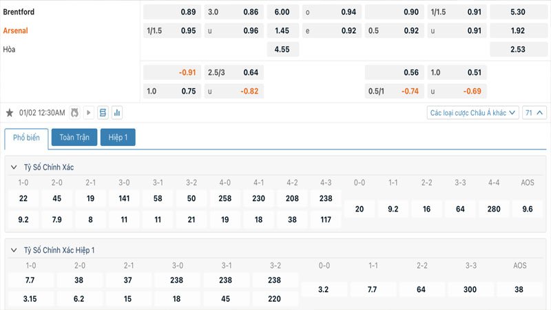 Tỷ lệ kèo Brentford vs Arsenal