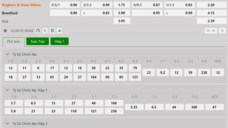 Tỷ lệ kèo Brighton vs Brentford