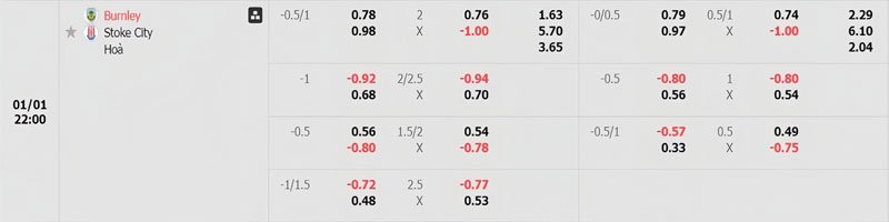 Tỷ lệ kèo Burnley vs Stoke City