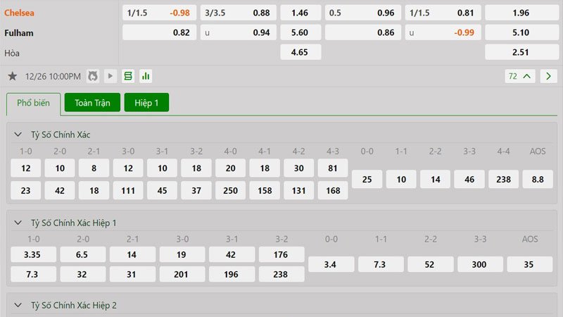 Tỷ lệ kèo Chelsea vs Fulham