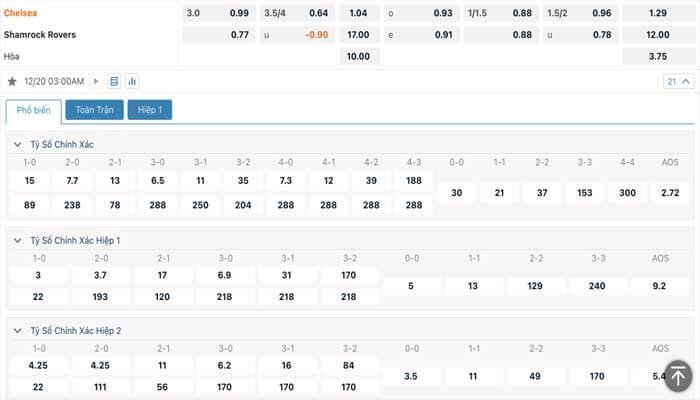 Tỷ lệ kèo Chelsea vs Shamrock Rovers