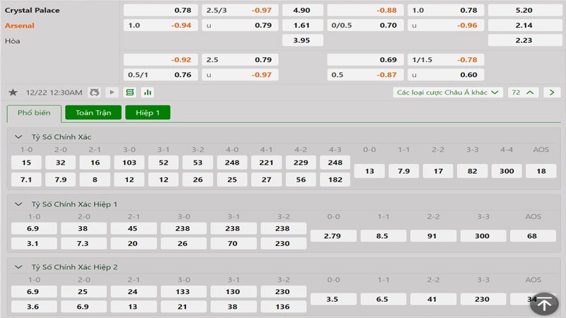 Tỷ lệ kèo Crystal Palace vs Arsenal
