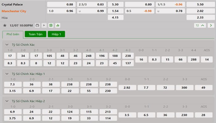 Tỷ lệ kèo Crystal Palace vs Manchester City