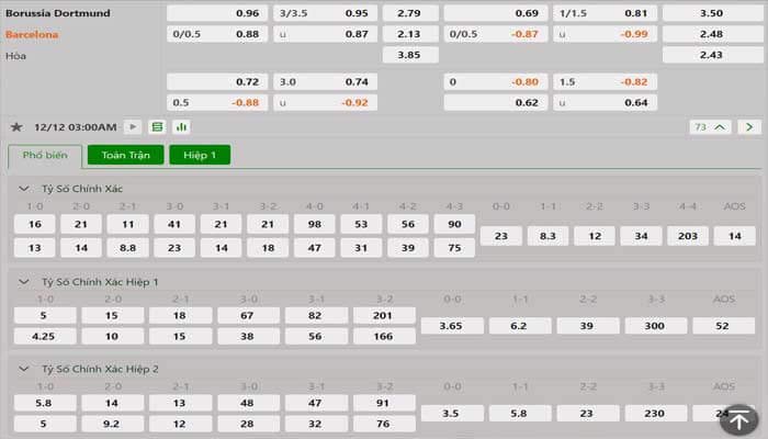 Tỷ lệ kèo Dortmund vs Barcelona