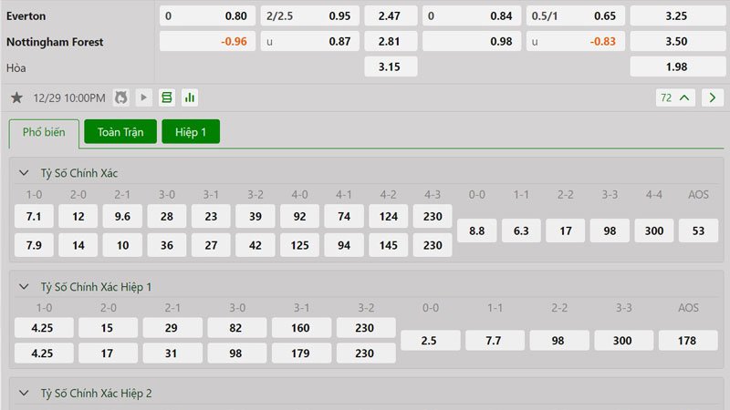 Tỷ lệ kèo Everton vs Nottingham