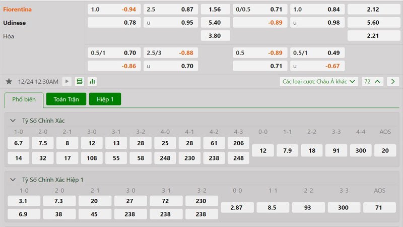 Tỷ lệ kèo Fiorentina vs Udinese