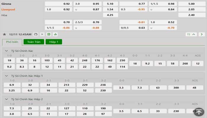 Tỷ lệ kèo Girona vs Liverpool