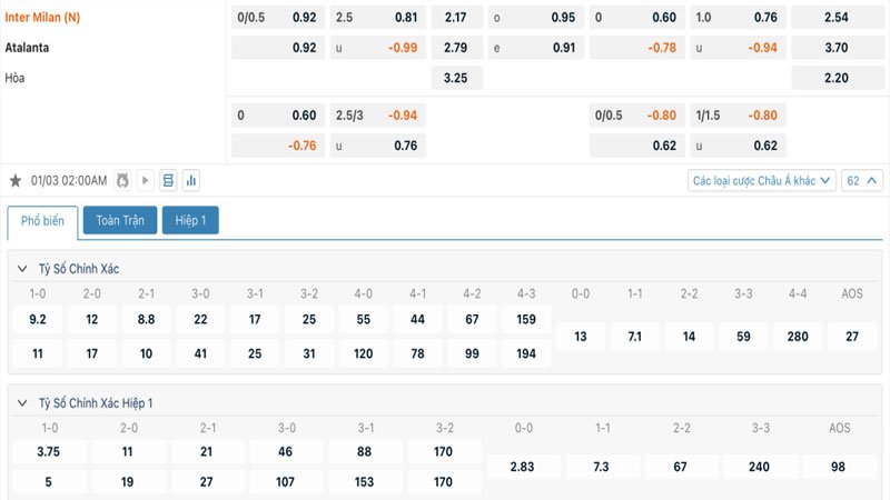 Tỷ lệ kèo Inter Milan vs Atalanta