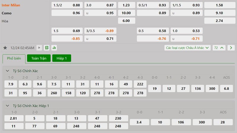 Tỷ lệ kèo Inter Milan vs Como