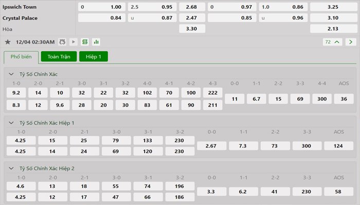 Tỷ lệ kèo Ipswich vs Crystal Palace