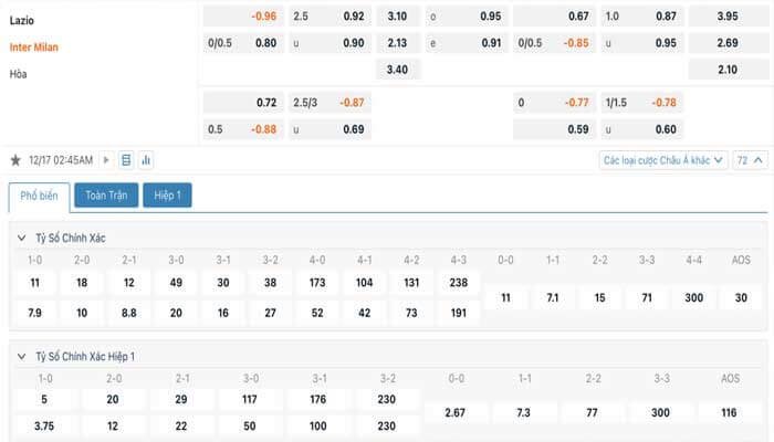 Tỷ lệ kèo Lazio vs Inter Milan