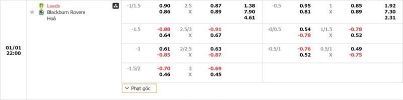 Tỷ lệ kèo Leeds United vs Blackburn Rovers