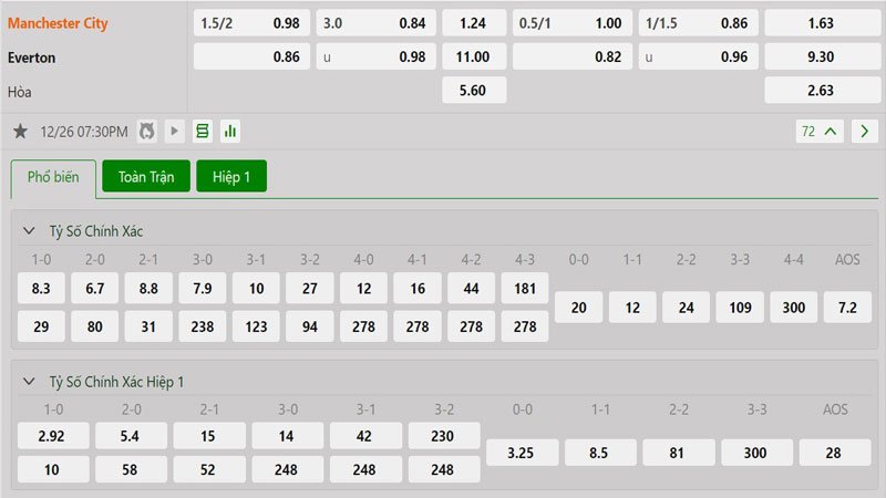 Tỷ lệ kèo Manchester City vs Everton