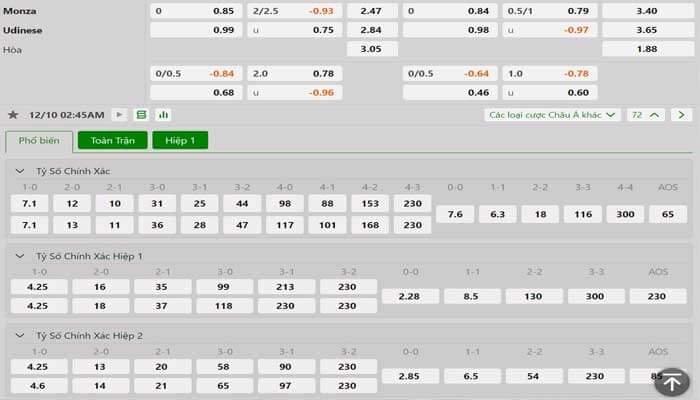 Tỷ lệ kèo Monza vs Udinese