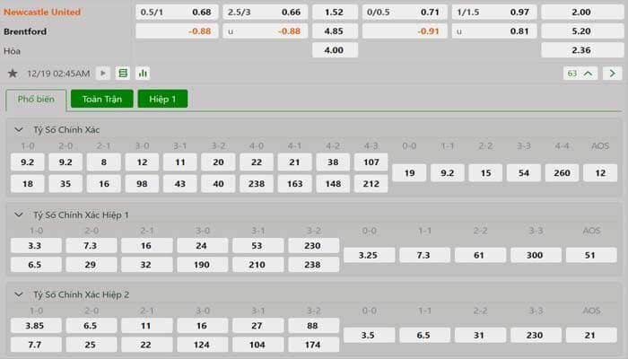 Tỷ lệ kèo Newcastle vs Brentford