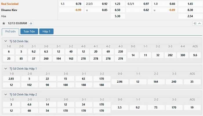 Tỷ lệ kèo Real Sociedad vs Dinamo Kiev