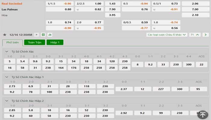 Tỷ lệ kèo Real Sociedad vs Las Palmas