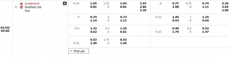 Tỷ lệ kèo Sunderland vs Sheffield United