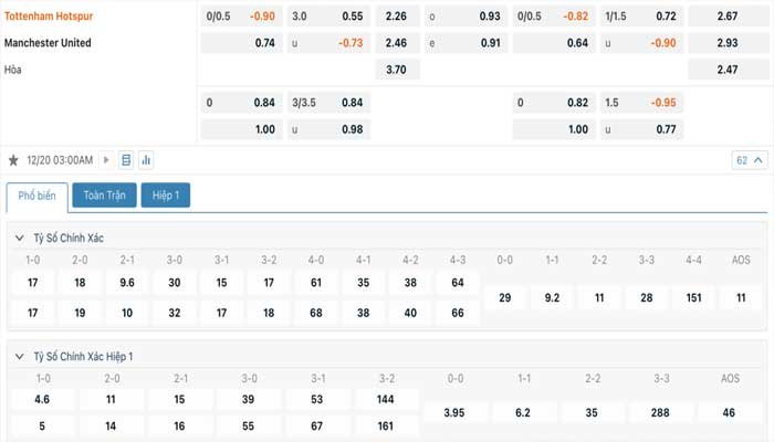 Tỷ lệ kèo Tottenham vs Manchester United