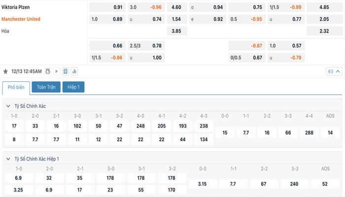 Tỷ lệ kèo Viktoria Plzen vs Manchester United