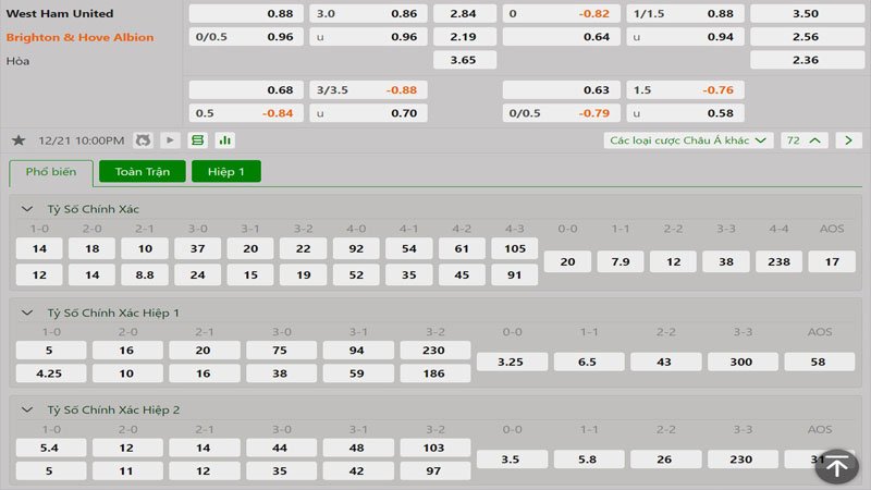 Tỷ lệ kèo West Ham vs Brighton