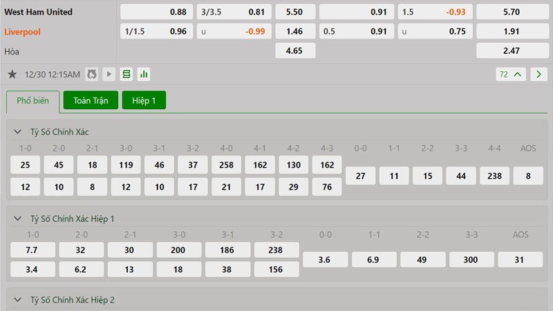 Tỷ lệ kèo West Ham vs Liverpool