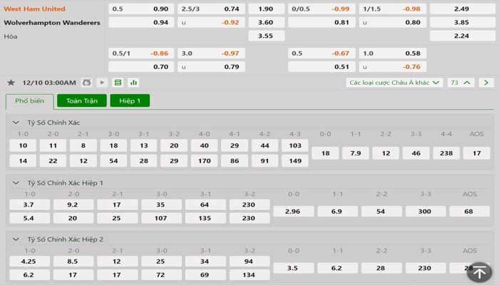 Tỷ lệ kèo West Ham vs Wolves