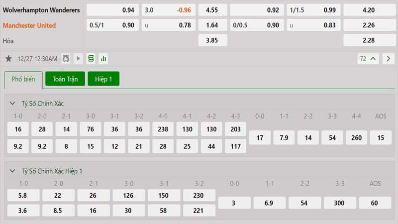 Tỷ lệ kèo Wolves vs Manchester United