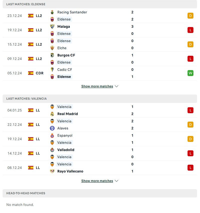 Lịch sử thi đấu của Eldense vs Valencia