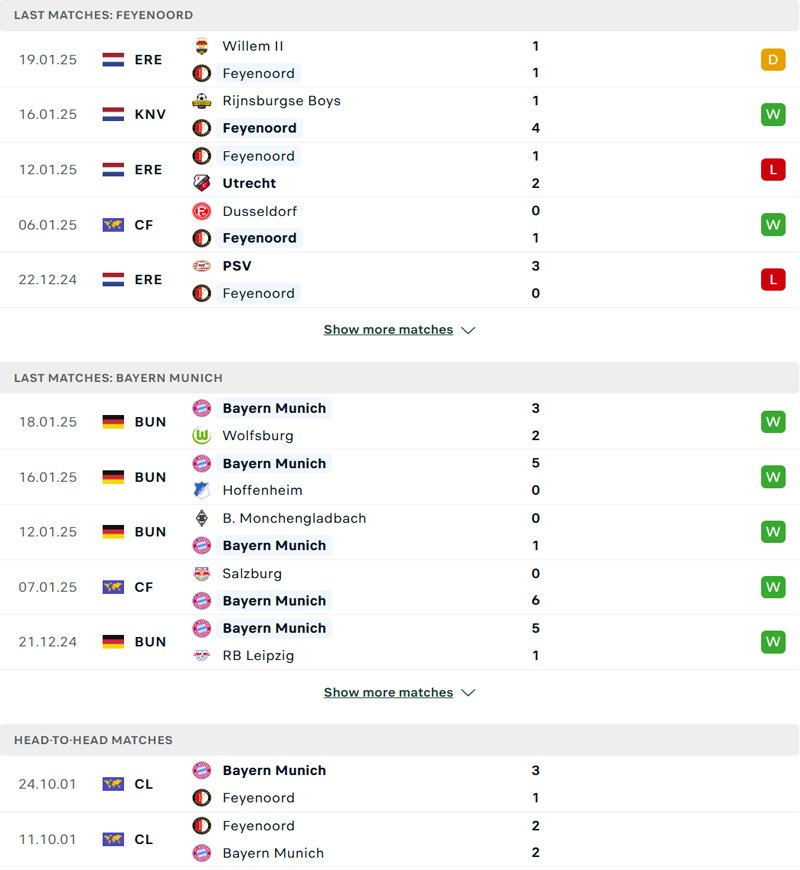 Lịch sử đối đầu Feyenoord vs Bayern Munich