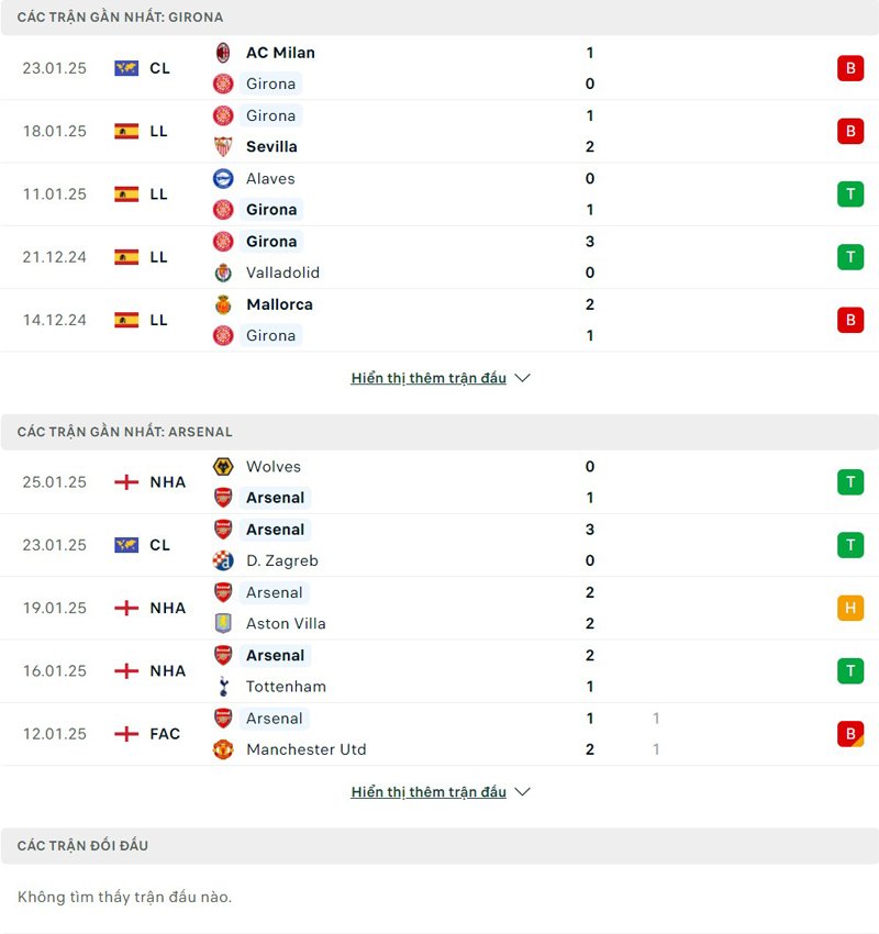 Lịch sử đối đầu Girona vs Arsenal