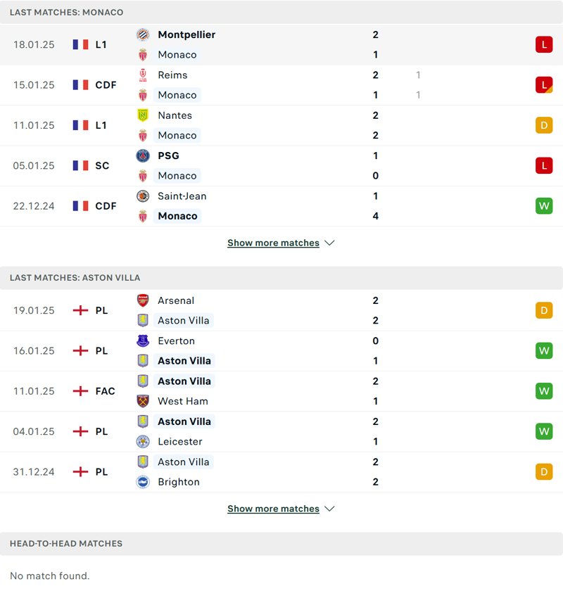 Lịch sử đối đầu Monaco vs Aston Villa