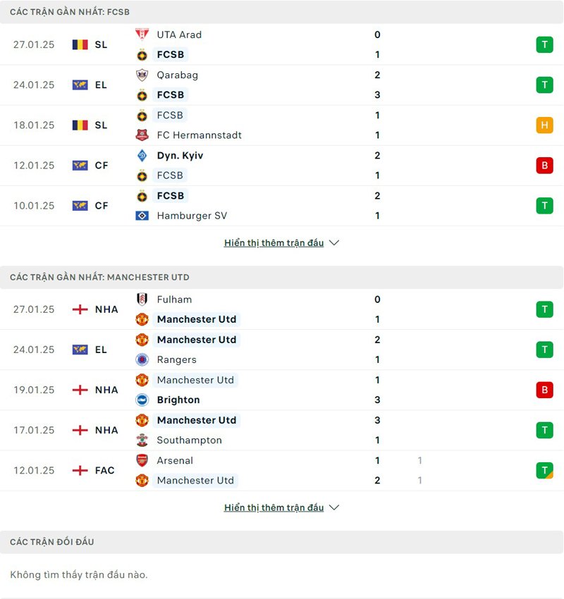 Lịch sử thi đấu Steaua Bucuresti vs Manchester United