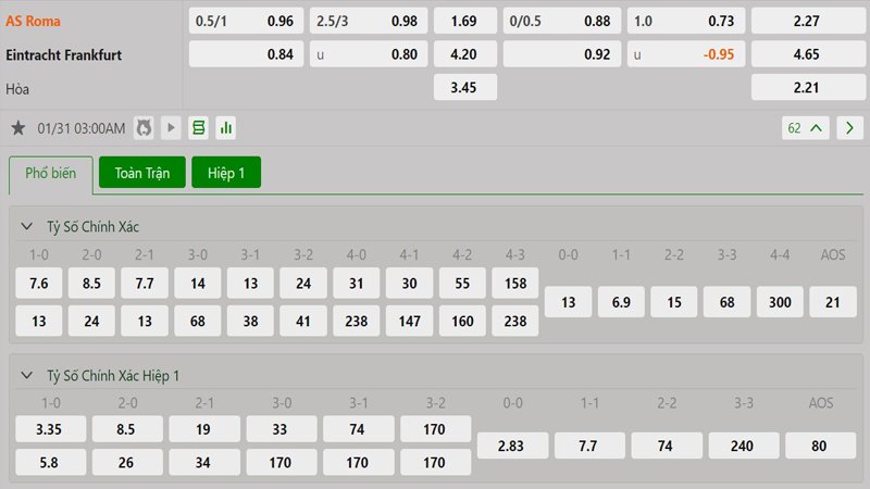 Tỷ lệ kèo AS Roma vs Eintracht Frankfurt