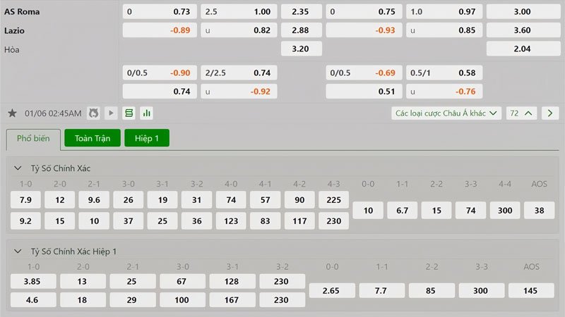 Tỷ lệ kèo AS Roma vs Lazio