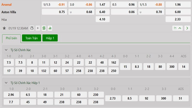 Tỷ lệ kèo Arsenal vs Aston Villa