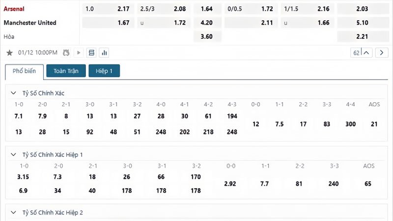 Tỷ lệ kèo Arsenal vs Manchester United
