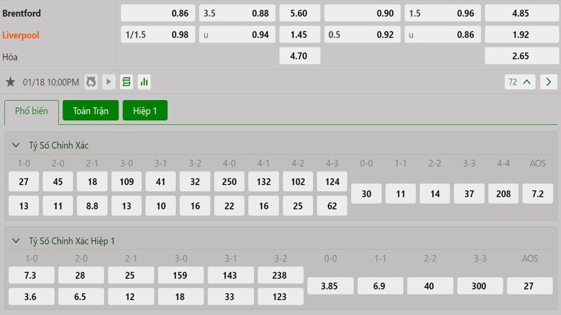 Tỷ lệ kèo Brentford vs Liverpool