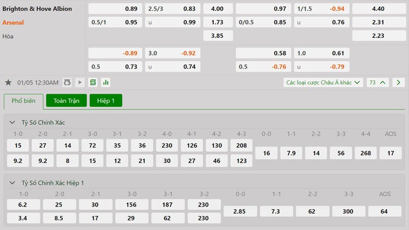 Tỷ lệ kèo Brighton vs Arsenal