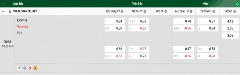 Tỷ lệ kèo Eldense vs Valencia