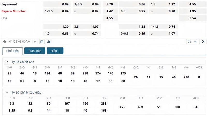 Tỷ lệ kèo Feyenoord vs Bayern Munich