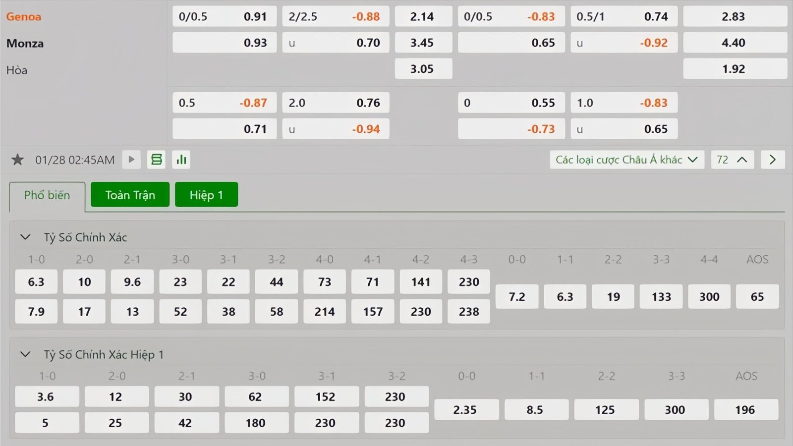 Tỷ lệ kèo Genoa vs Monza