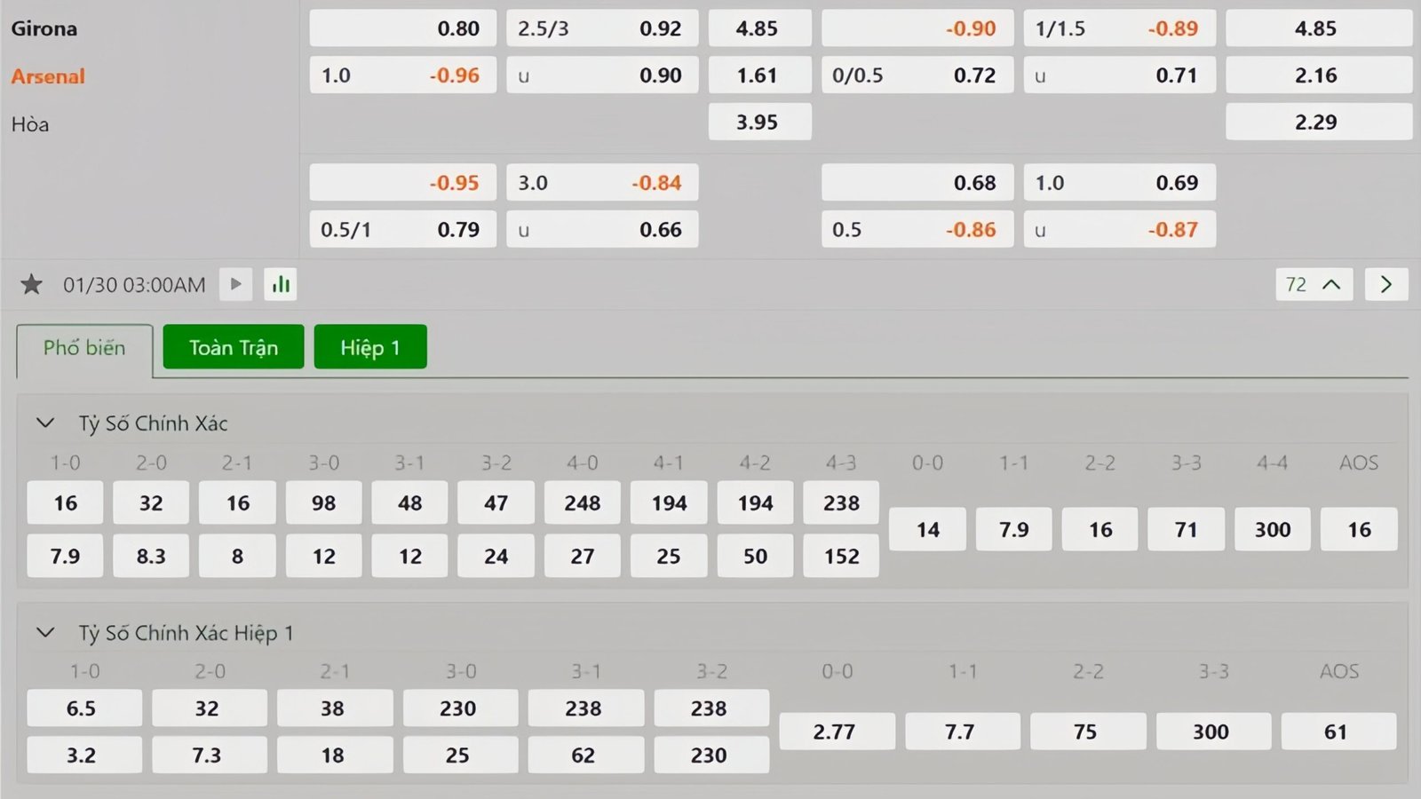 Tỷ lệ kèo Girona vs Arsenal