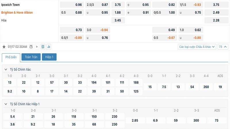 Tỷ lệ kèo Ipswich vs Brighton