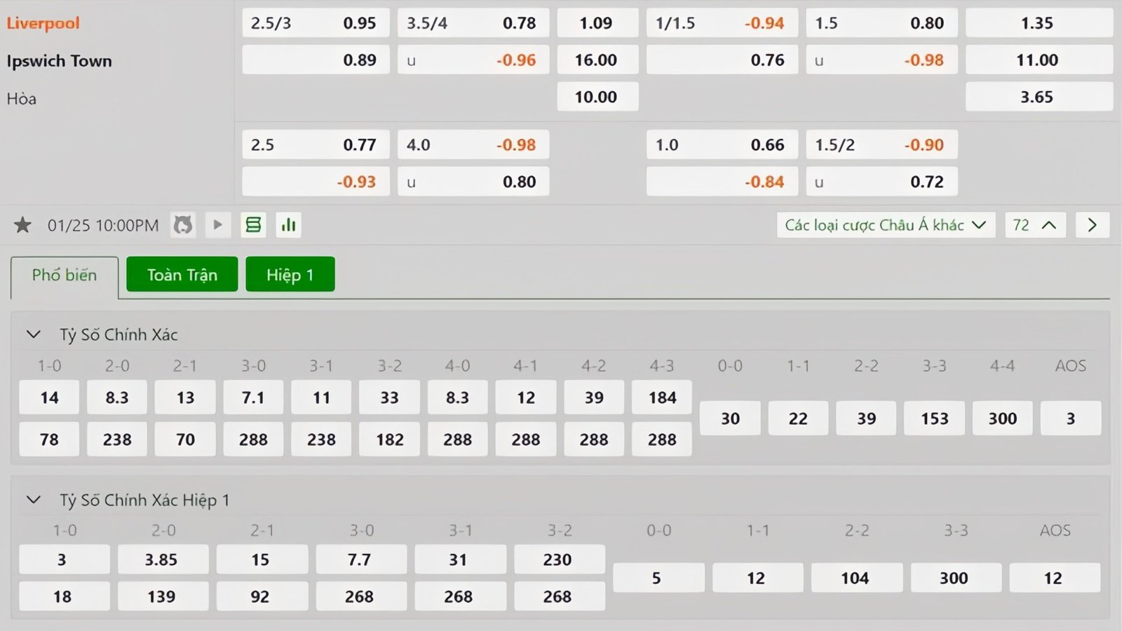 Tỷ lệ kèo Liverpool vs Ipswich