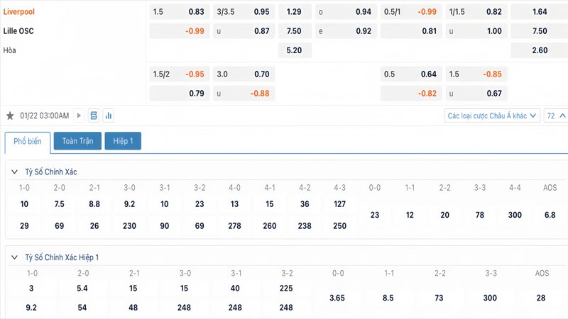 Tỷ lệ kèo Liverpool vs Lille