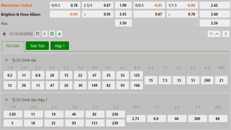 Tỷ lệ kèo Manchester United vs Brighton